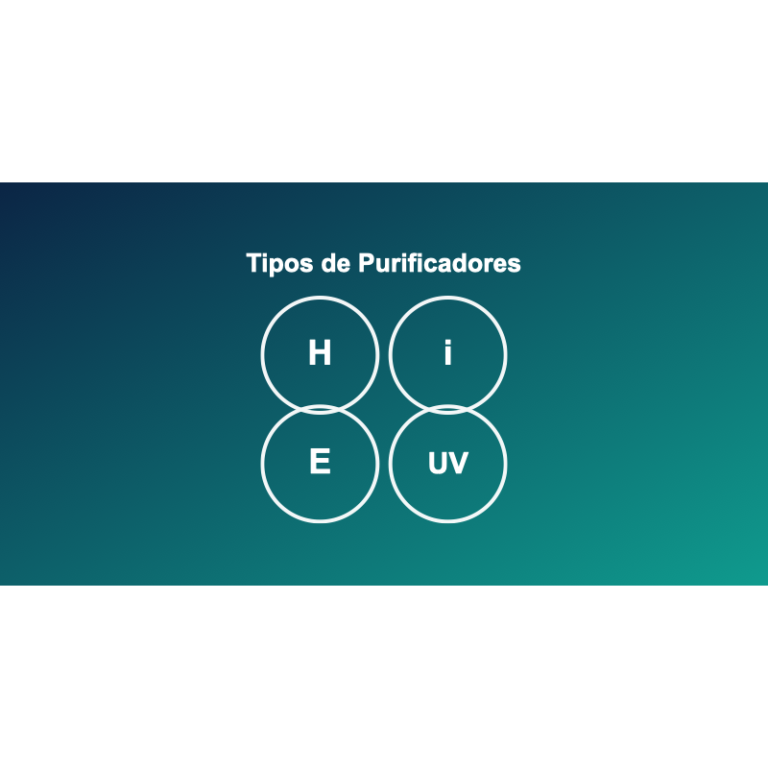 Iconos de los 4 tipos de purificadores de aire