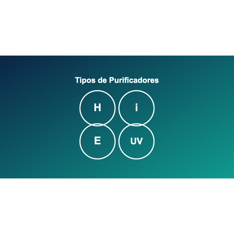 Iconos de los 4 tipos de purificadores de aire
